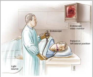 Figure 2:  Room set-up and patient positioning for  endoscope. Source: Johns Hopkins Medical Institutions  Digestive Disease Library  
