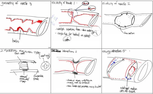 Figure 10: Sample of sketches from brainstorming session of tissue capture possibilities