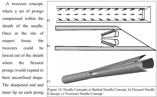 Figure 14: Needle Concepts a) Barbed Needle Concept, b) Flexural Needle  Concept, c) Tweezers Needle Concept 