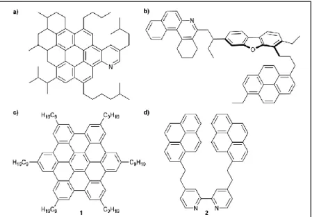 Figure 1.1  Structures possibles des molécules d'asphaltènes : structure « continentale » ou en «  île » (a) et (c) – structure en « archipel » (b) et (d) 