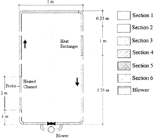 Figure 3-4 Experimental loop diagram