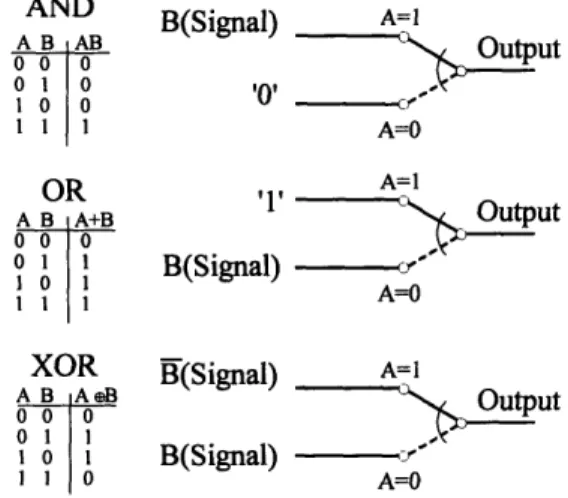 Figure 3: Kit-Hub interaction