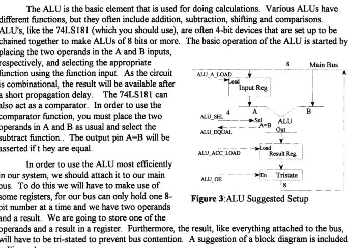 Figure 3:ALU  Suggested  Setup