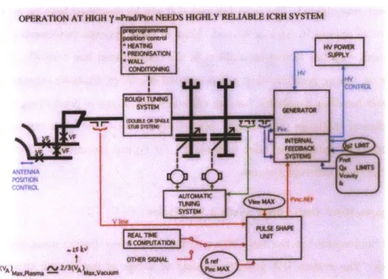 Figure  2-2:  Schematic  layout  of the  impedance  matching  network  in  Textor.