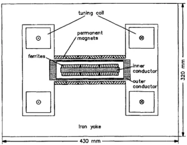 Figure  2-6:  Cross  section  schematic  of  the  fast  ferrite  tuner  designed  by  AFT