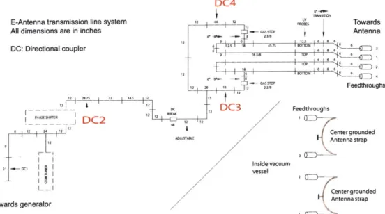 Figure  3-5:  Schematic  diagram  of the  transmission  line  network  for  E-Antenna.
