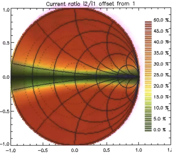 Figure 4-6:  Current  asymmetry  between  the two branches.  The color represent  i  -i1,
