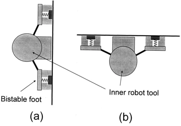 Figure  10  - Inner robot  in two  configurations