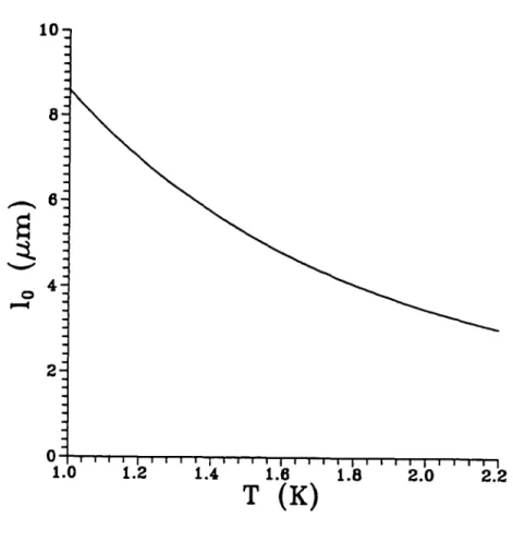 Figure  II.12:  longueur  caractéristique  du  recouvrement  du  film d’hélium  sur  le  métal  en fonction  de la  température