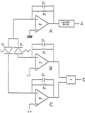Figure  1.1:  Schéma  du  dispositif électronique  utilisé dans  l’analyse  de la  polarisation  circu-