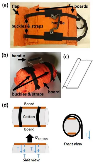 Figure 7: (a) Uncompressed bag and (b) compressed bag with (c)  image of C-beam flat board and (d) strap tension calculation