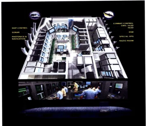 Figure 3: Virginia  Class  Control Room  (Connor, 1999)