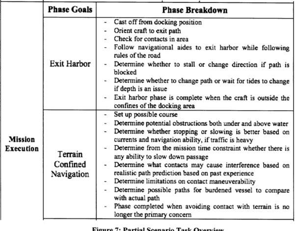 Figure  7:  Partial Scenario  Task Overview