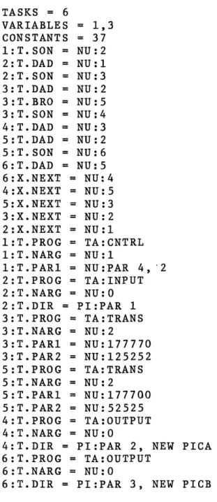 Figure 2.3 - First version of NEWPRO.SYM