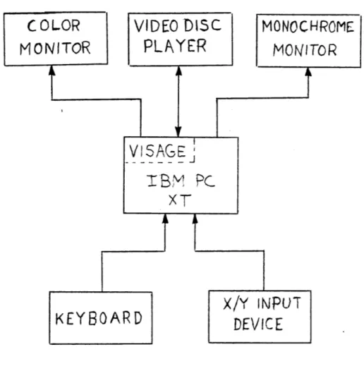 Figure  2-1:  Hardware  System  Schematic  Diagram