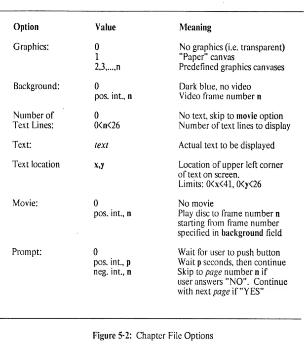 Figure  5-2  lists  the chapter  file  options as  well  as  legal  values  for  each  option