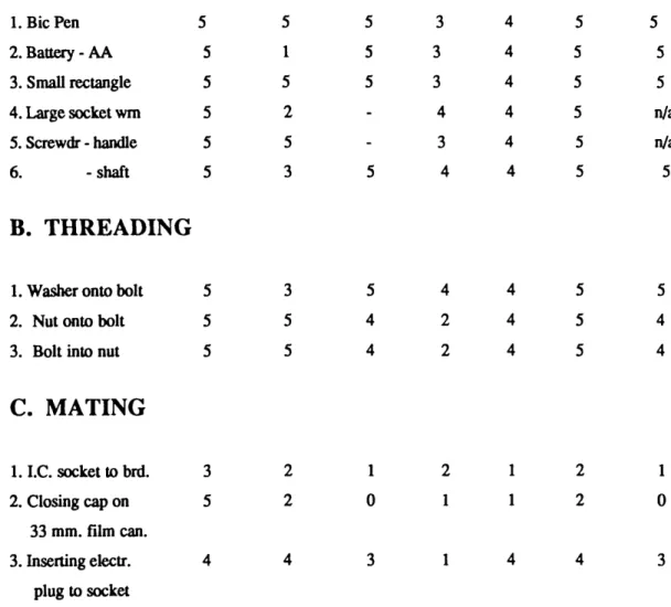 Table 1.3.1 Gripper Task Comparison