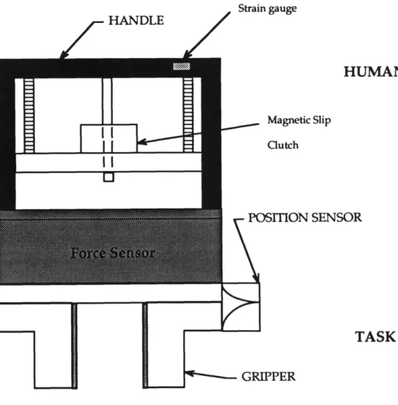 Figure 1.4.1 Electric Robotic Teaching Device with Magnetic Slip Outch