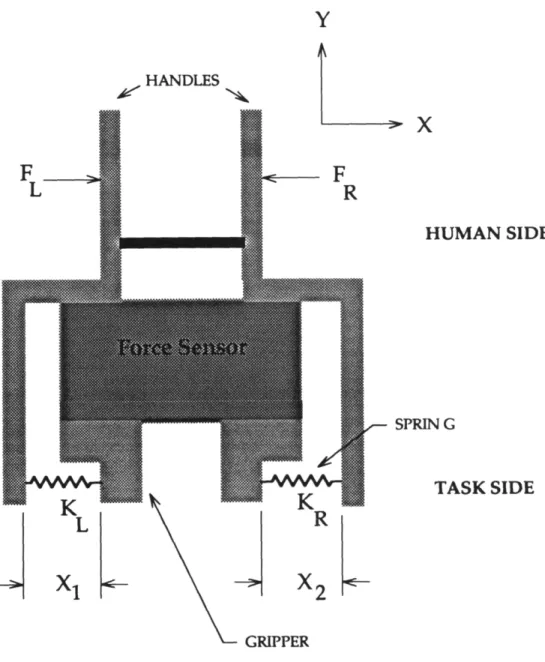 Figure 1.4.3 Spring-Based Mechanical Robotic Teaching Device