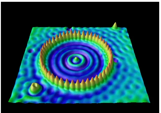Figure 2.1b:  An image captured via STM.  Each mound represents the electron cloud of  a single atom