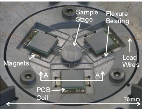 Figure 2.2a shows a bench-level prototype meso-scale (76.2 mm diameter)  electromagnetically driven HexFlex developed by Dariusz Golda, MIT PhD candidate