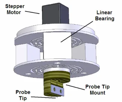 Figure 3.3: The linear stage includes the stepper motor, linear bearing, probe tip mount,  and probe tip