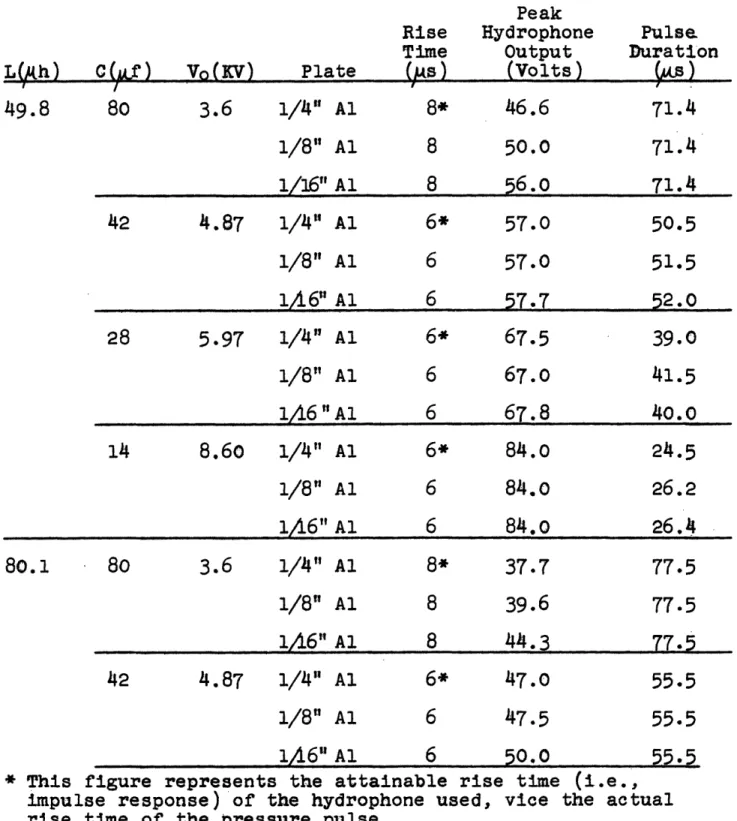TABLE A-IV