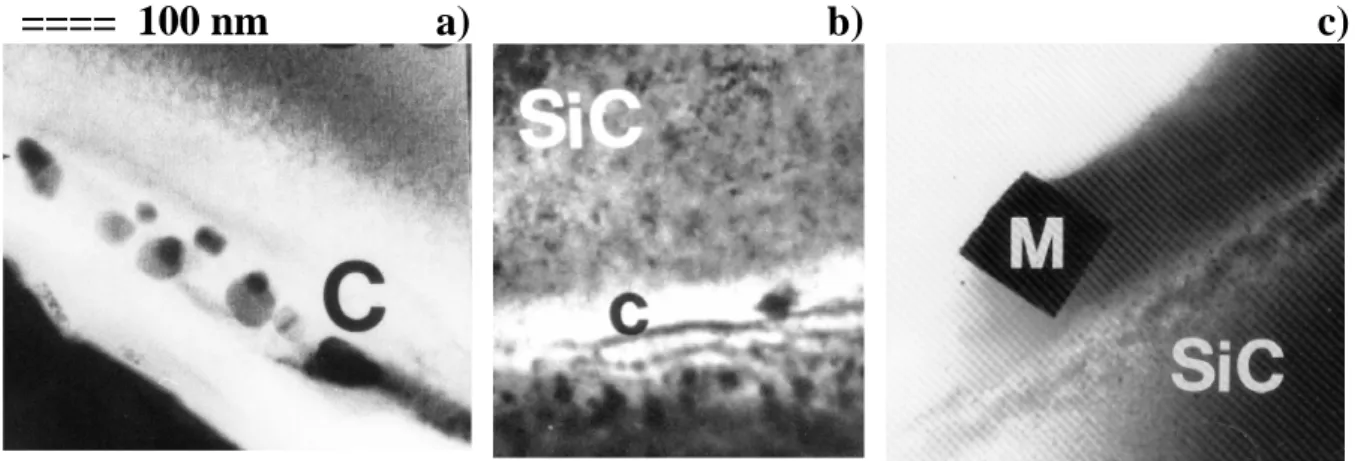Figure 3 : Microphotographies des interfaces SiC Nicalon NLM202 (Nippon Carbon, Japon) avec  des matrices de type a) LAS, b) CAS et c) mullite &#34;vitreuse&#34; ( le carré noir est un cristal de mullite)