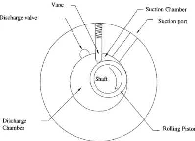Figure  1.2:  Schematic  of the  compression  mechanism in a rolling piston type  rotary  compressor
