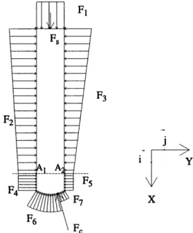 Figure 2.8:  Free body  diagram of the vane  neglecting  friction