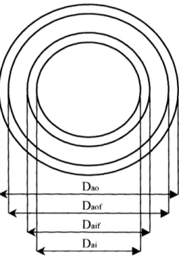 Figure  3.5: Annular  fuel  rod  sectionFigure  34:  Solid fuel rod  section