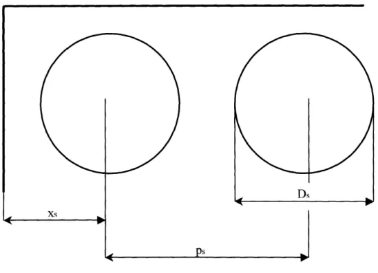 Figure  3.6: Solid fuel rods  layout  in respect  to the  bundle  wall
