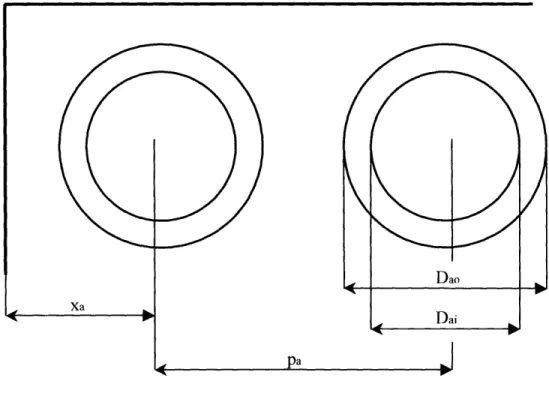 Figure  3.7:  Annular  fuel  rods layout  in  respect  to  the  bundle  wall