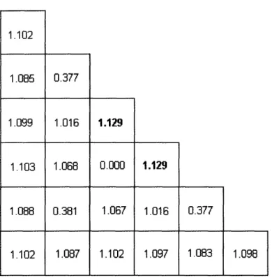 Figure  3.11:  Radial  power  peaking  for  the 6x6  annular  fuel  bundle