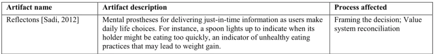 Table 6. Existing artifacts for decision making augmentation and affected processes 