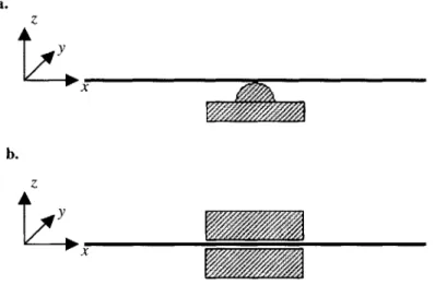Fig. 5.2.  Boundary  conditions at  locators.
