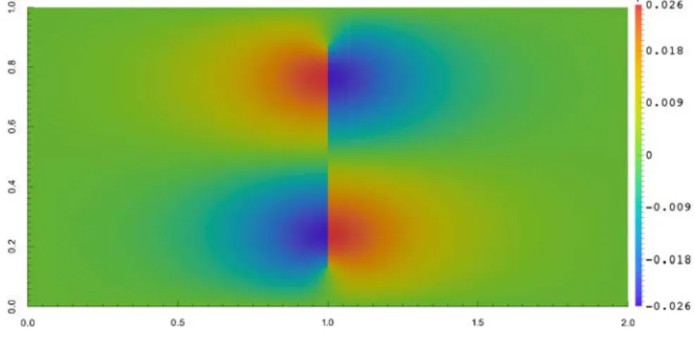 Figure 4.22 – La fonction ξ 12 avec  = 0.75 et L = 2