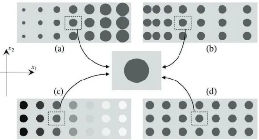 Figure 3.1 – Exemple des milieux quasi-p´eriodique (Anthoine [3])