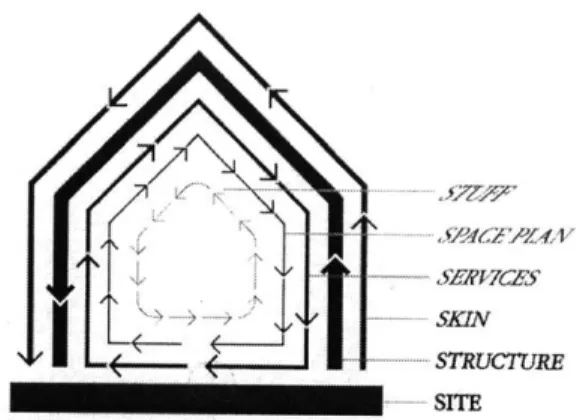 Figure 5:  Shearing  Layers