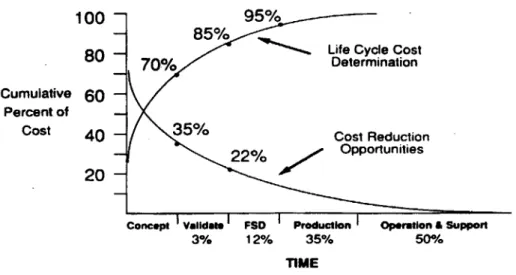 Figure 8:  Early  Design  Determines  Life-Cycle  Cost1 9