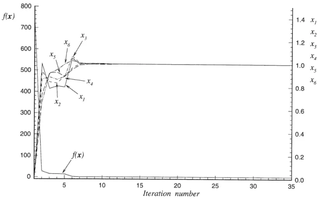 Figure  2-1:  Convergence  history  of the  present  method  for  test  problem  No.  2-3 Test  Problem  No