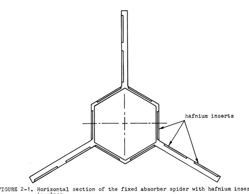 FIGURE  2-1.  Horizontal  section  of  the  fixed  absorber spider with  hafnium  inserts in  place.