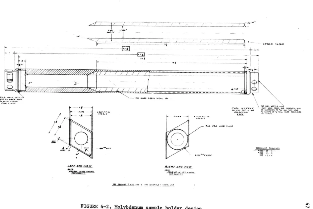 FIGURE  4-2.  Molybdenum  sample  holder  design.