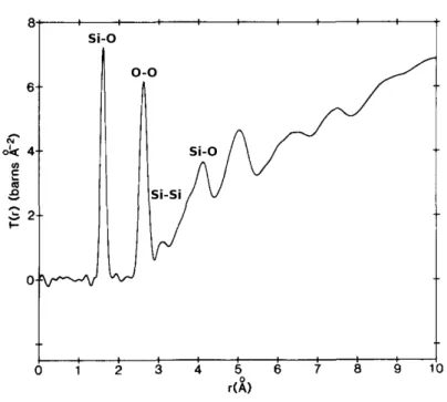 Fig. 1.7: Fonction de corrélation totale de la silice pure, obtenue par diraction de neutrons [23].