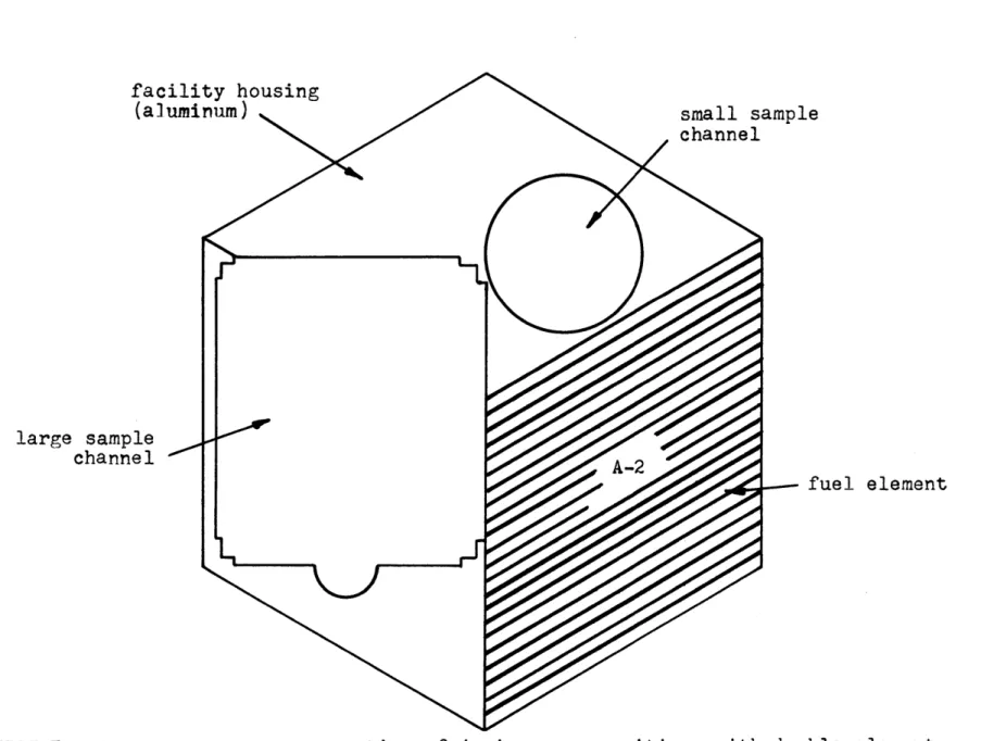 FIGURE  5-1.  Horizontal  cross  section of  A-ring  core  positions with double  element facility  in  place.