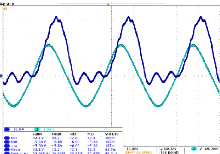 Figure 14. Diode voltage (dark blue) and input current (light blue) at full  power, 15.53 W for the circuit of Fig