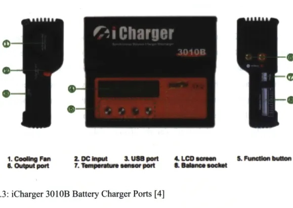 Figure 2.3:  iCharger  3010B  Battery Charger Ports  [4]