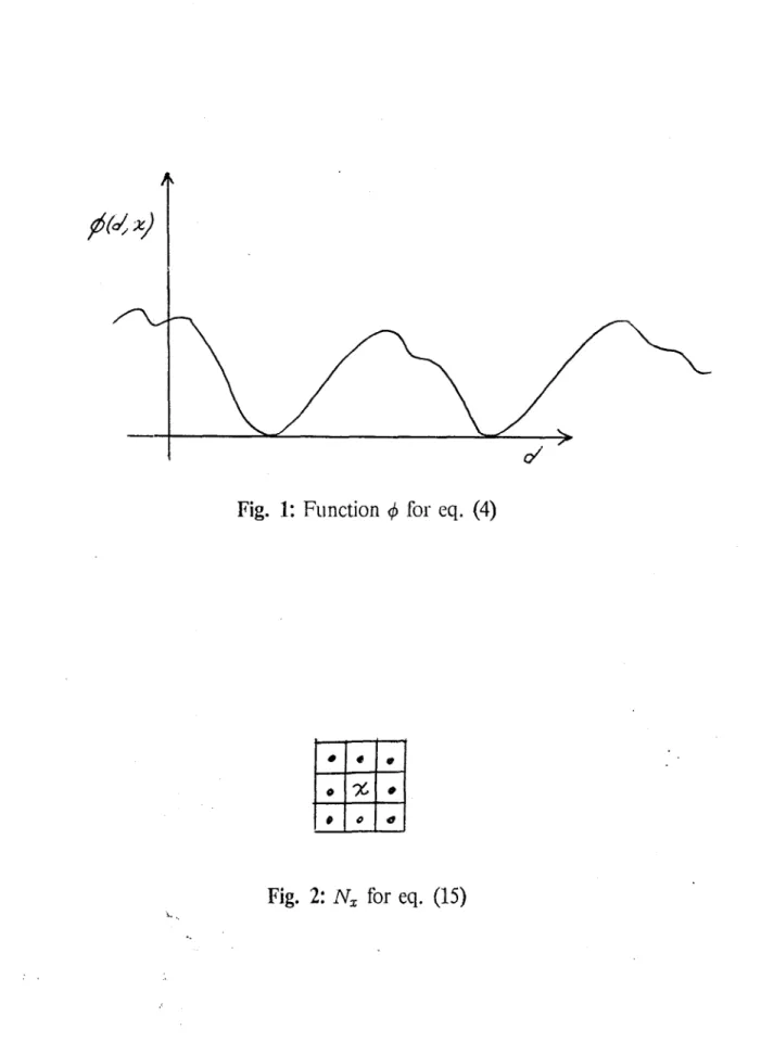 Fig.  1:  Function  0  for  eq.  (4)