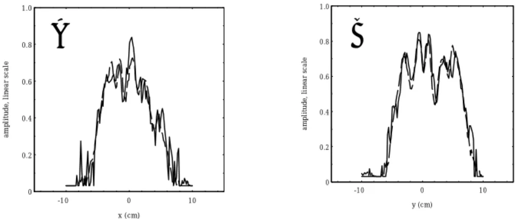 Fig. 6. Measured (solid line) and retrieved (dashed line) amplitude distributions at the check plane z=18.5 cm: y=1.37 cm – cut (A) and x=0.06 cm – cut (B).