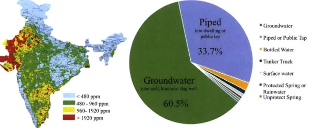 Figure  1-3:  Percent  distribution  of  rural  households  by  primary  source  of  drinking water.